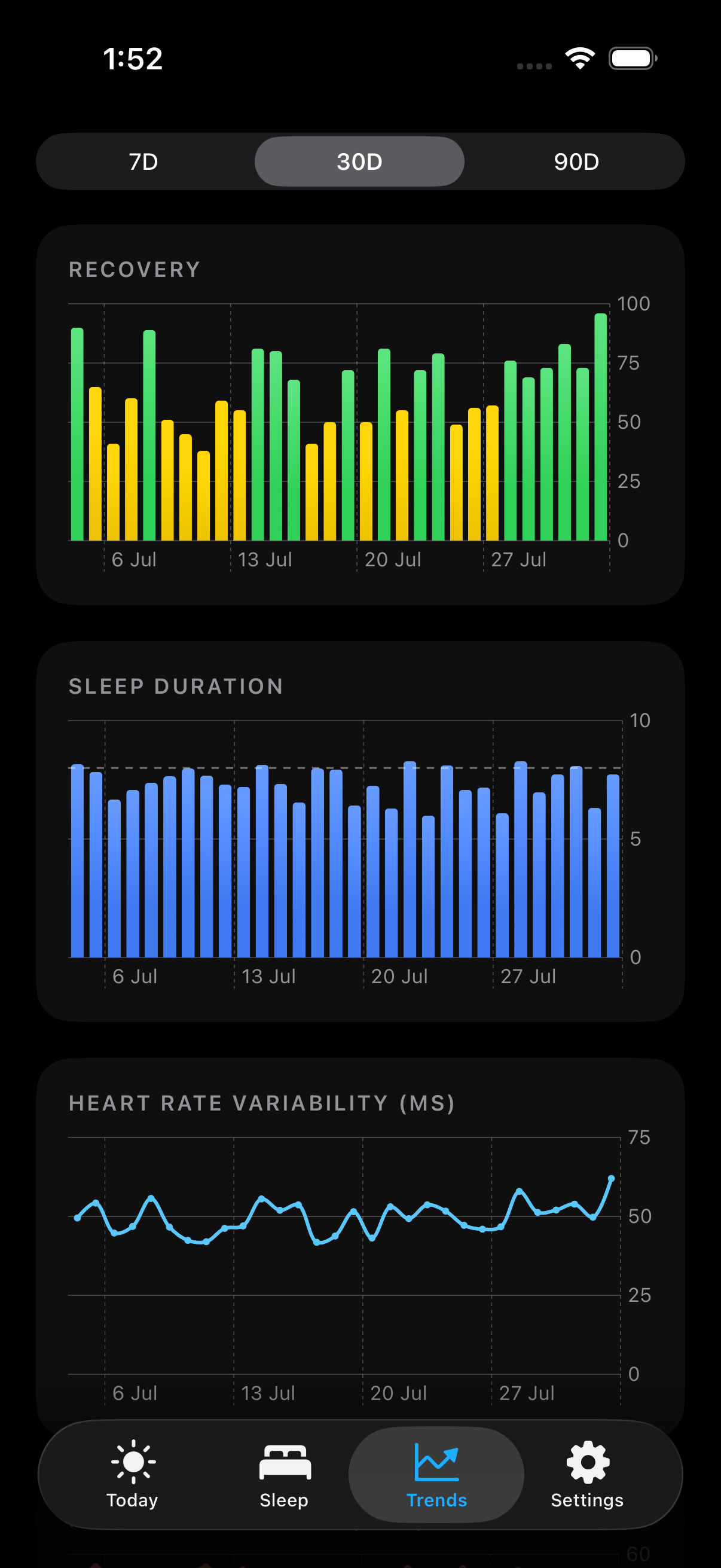 Recovr Trends screen: recovery, sleep duration, HRV and resting heart rate charts